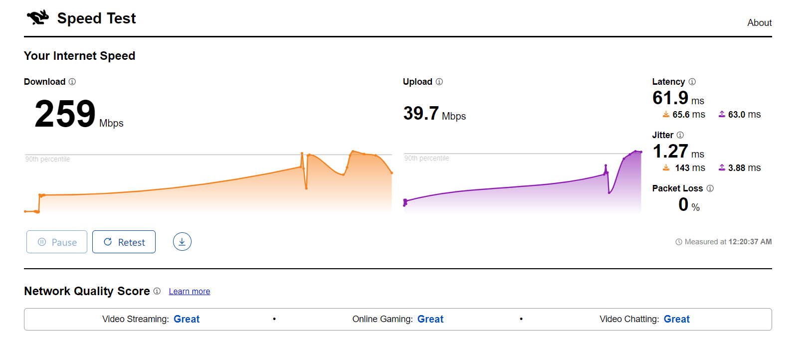 CloudFlare tool pentru testarea vitezei la Blogul WOWHOST